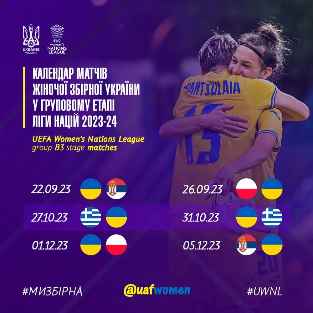 календар матчів жіночої збірної України у Лізі Націй 2023